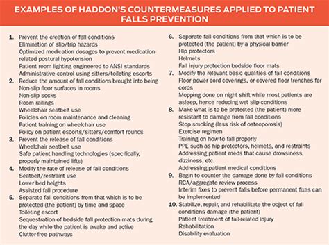 Using Haddons Matrix In An Aggregate Review Of Falls Fall Prevention