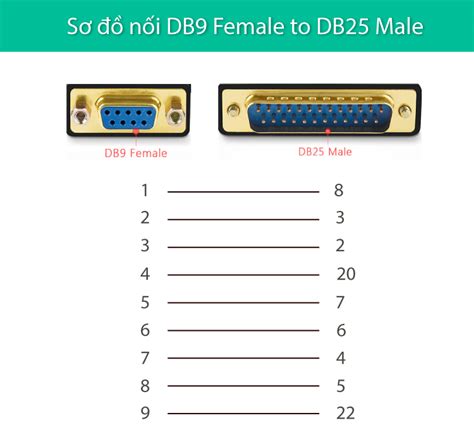 Rs232 Cable Db9 Female Pinout