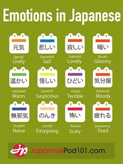 educational infographic emotions japan japanese words vocabulary learning different