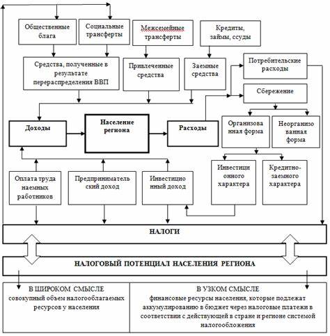 Диета 8 характеризуется