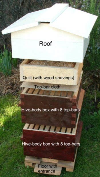 It is the oldest and most commonly used style in the world. How To Build A Bee Hive - Eco Snippets