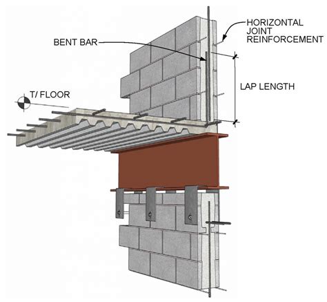Hybrid Concrete Masonry Construction Details Ncma