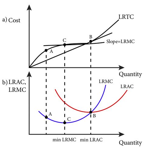 Module 8 Cost Curves Intermediate Microeconomics
