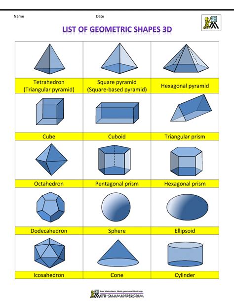 List Of Geometric Shapes