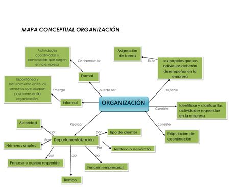 Mapa Conceptual Planeacion Y Organizacion By Luiisa RoOmo Issuu