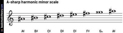 A Sharp Harmonic Minor Scale