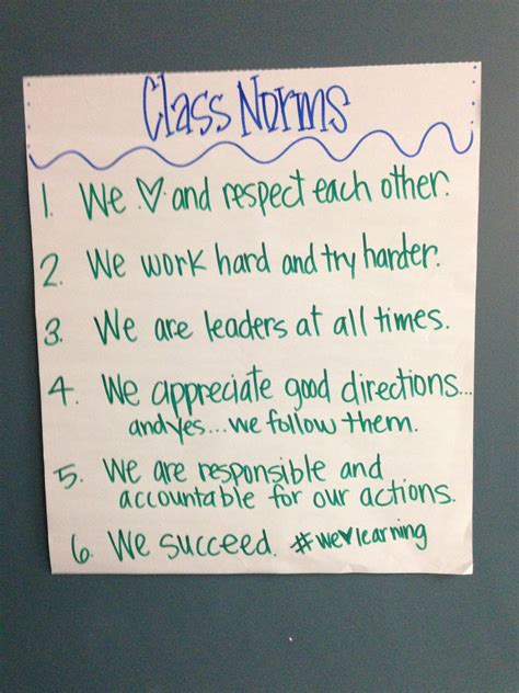 Class Rules Anchor Chart For My Class Classroom Management Tool