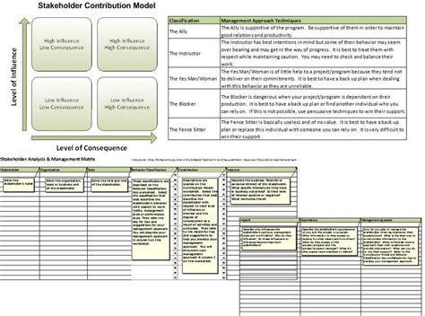 Stakeholder Register Template Example Template Example Template