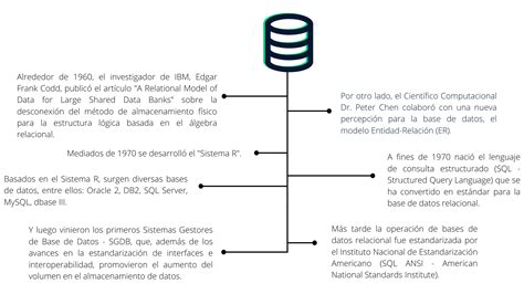 Bases De Datos Relacionales Alura Cursos Online