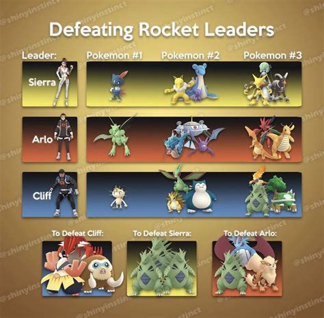 Team Go Rocket Leaders New Lineups And New Shiny Shadow Pokémon Artofit
