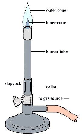 Bunsen Burner Parts Functions Diagram Freeskill