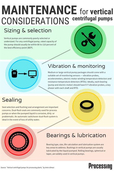 Infographic Maintenance Considerations For Vertical Centrifugal Pumps
