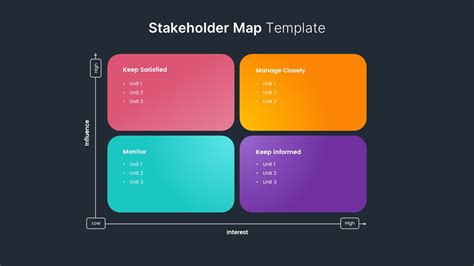 Stakeholder Core Map Template
