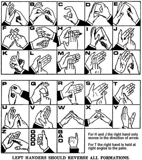Australian Sign Language Alphabet