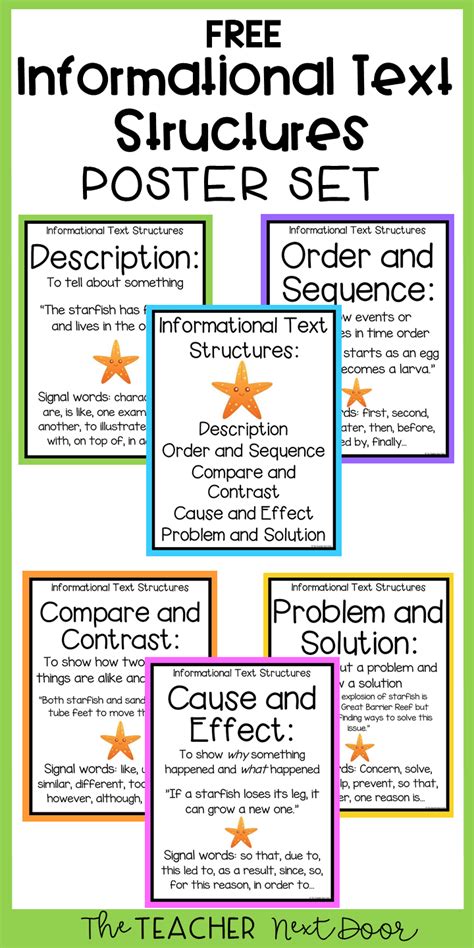 FREE Informational Text Structure Posters Informational Text
