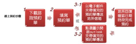 教學 如何讓windows 10檔案總管顯示圖片縮圖而不是圖示 1080p hd 宅爸詹姆士. 臺北市政府地政局-預約諮詢專案協助服務