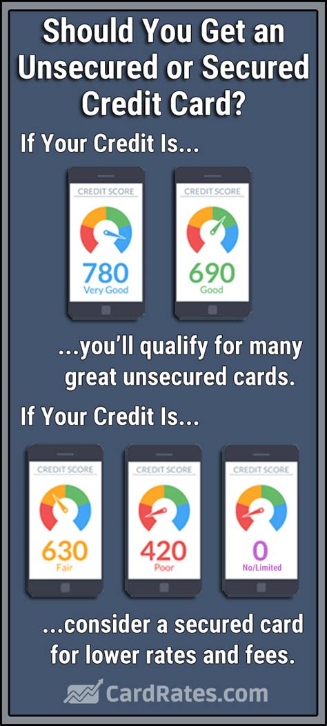 However, the following credit cards below are targeted specifically to those of if you have no credit history, you will fall into either one of these categories. 14 Best "No Credit" Credit Cards (2020) - Fastest, Easiest Approval