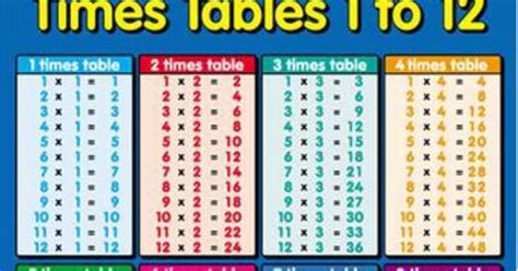 Multiplication Table Printable Photo Albums Of 15x15 Multiplication