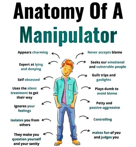 Inspiration Wiz On Twitter Anatomy Of A Manipulator