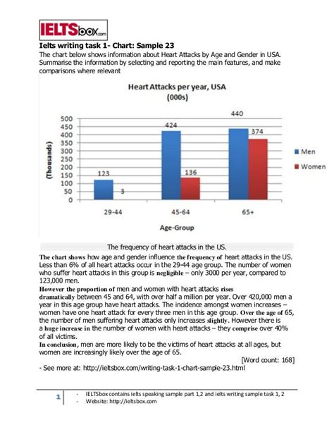 Ielts Writing Task 1 Chart Sample 23