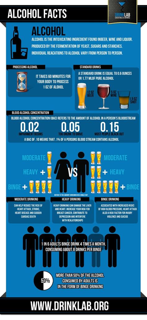 89 Best Drug And Alchohol Infographics Images On Pinterest Addiction