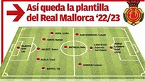 Así queda la plantilla del Real Mallorca 2022/2023 - Diario de Mallorca