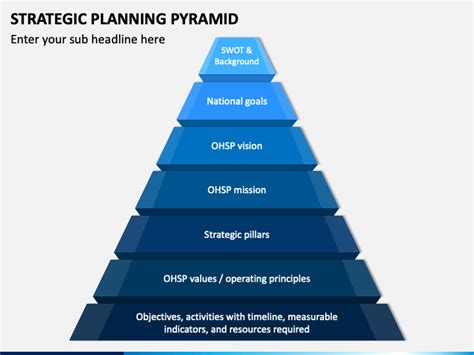Strategic Planning Pyramid Powerpoint Template Ppt Slides