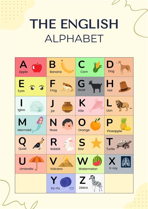 English Alphabet Chart With Pictures