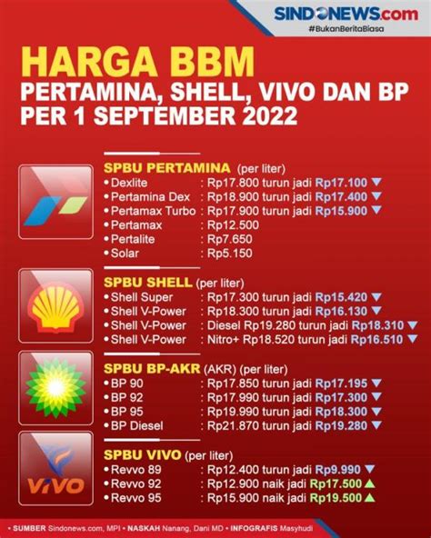 Daftar Harga Bensin Shell Homecare24
