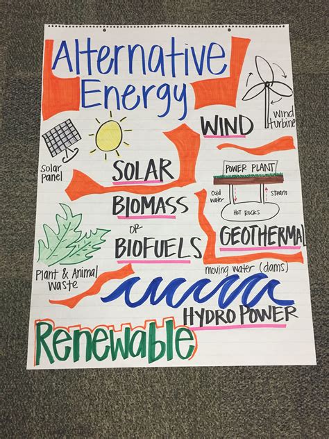 Alternative Energy Renewable Energy Science Anchor Chart Artofit