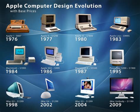 Timeline Of Computer Evolution Timeline Timetoast Timelines