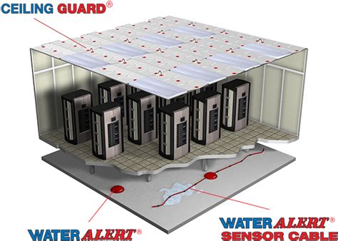 Water Alert® Commercial Water Leak Detection Systems