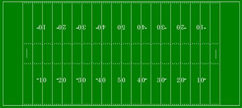 Football Field Diagram Quizlet