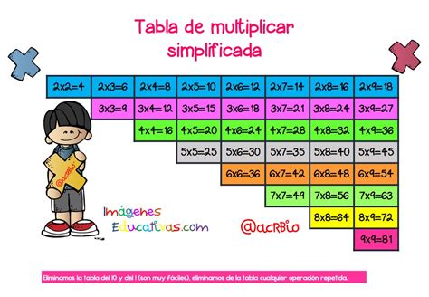 Tabla De Multiplicar Simplificada Formato A4 1 Imagenes Educativas