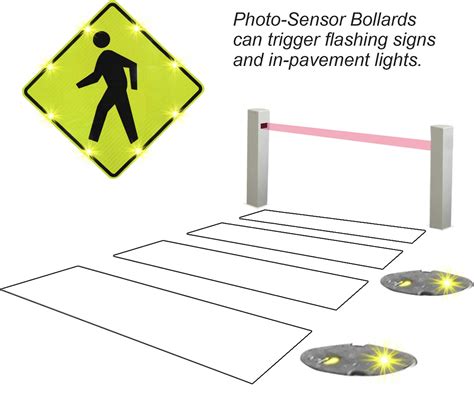 Pedestrian Detection Photo Sensor Bollards Traffic Safety Corp