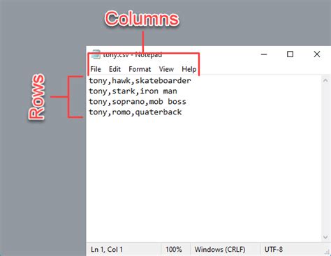 The Ultimate Guide To Csv Files Pdq