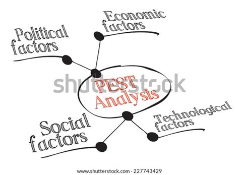 Pest Diagram Macroenvironmental Factors Used Strategic Stock Vector