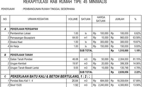 Download rab rumah type 45. Download Rab Rumah Tipe 45.Pdf / Inspirasi Pdf Rab Rumah ...