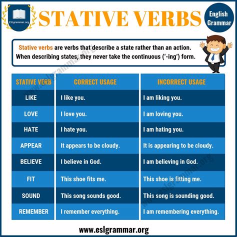 Stative Verbs Definition And Useful Examples In English Esl Grammar