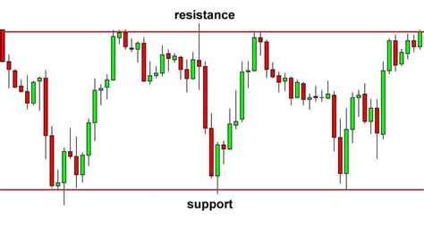 What is a forex pattern? Trading Patterns - What every day trader must master to be ...