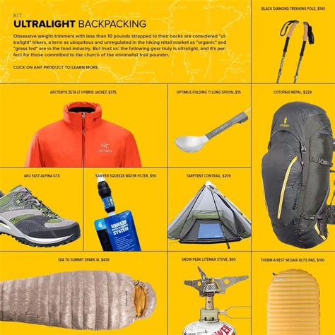 Kit Ultralight Backpacking Backpacking Essentials Ultralight