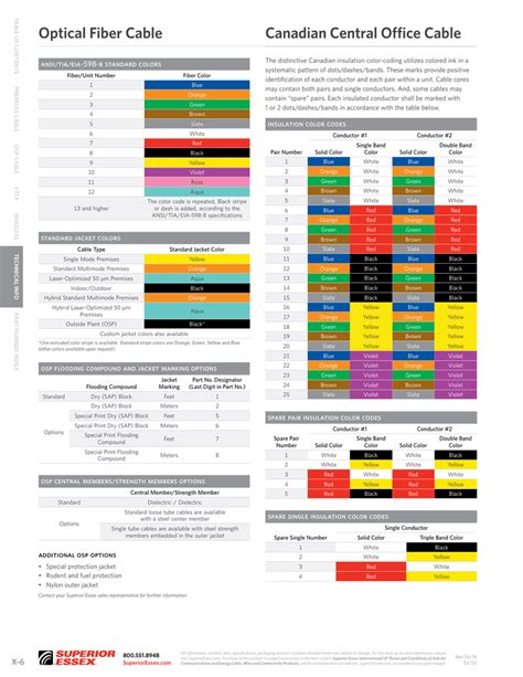 Ansi Color Chart Standards Online Shopping