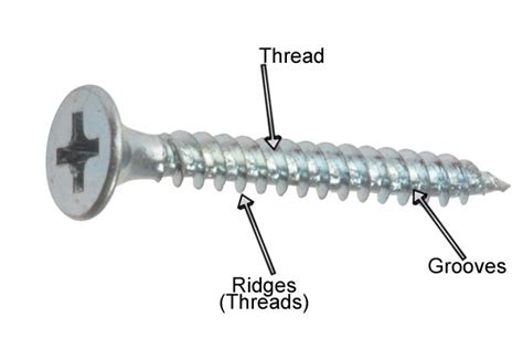What Is The Screws Thread Wonkee Donkee Tools