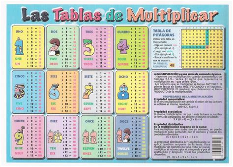 Tablas De Multiplicar Del 1 Al 10 Para Niños C83