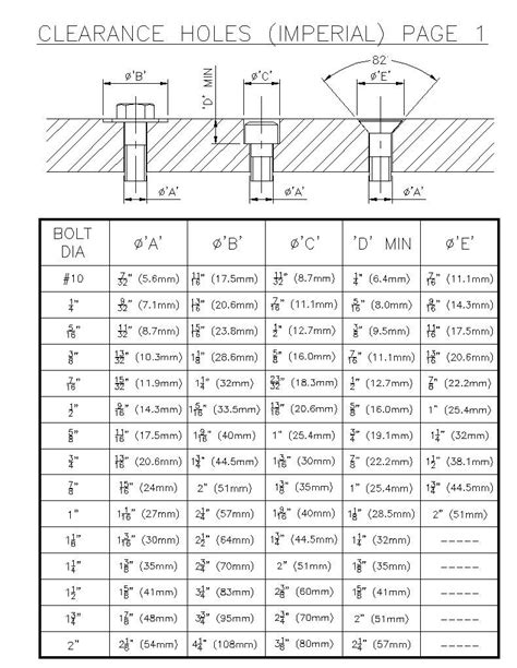 Image Result For Bolt Hole Size Chart Bolt Wood Crafts Size Chart