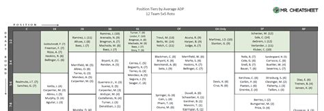 Ron shandler's landmark study that created the broad assessment balance sheet (babs) will change the way you view fantasy baseball roster construction. 2019 Position Tiers for Fantasy Baseball (Printable PDF ...