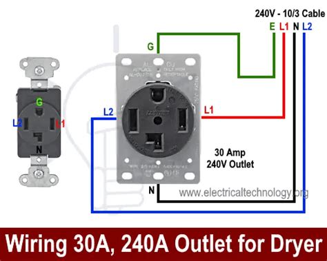 How To Wire 240v 30a Outlet