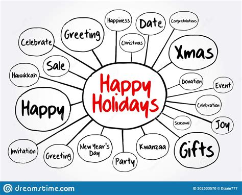 Happy Holidays Mind Map Holiday Concept For Presentations Stock