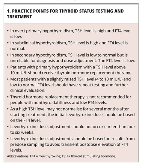 Thyroid Hormone Replacement Therapy In Hypothyroidism Endocrinology Today