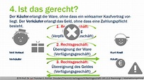 Rechtsgeschäft online lernen